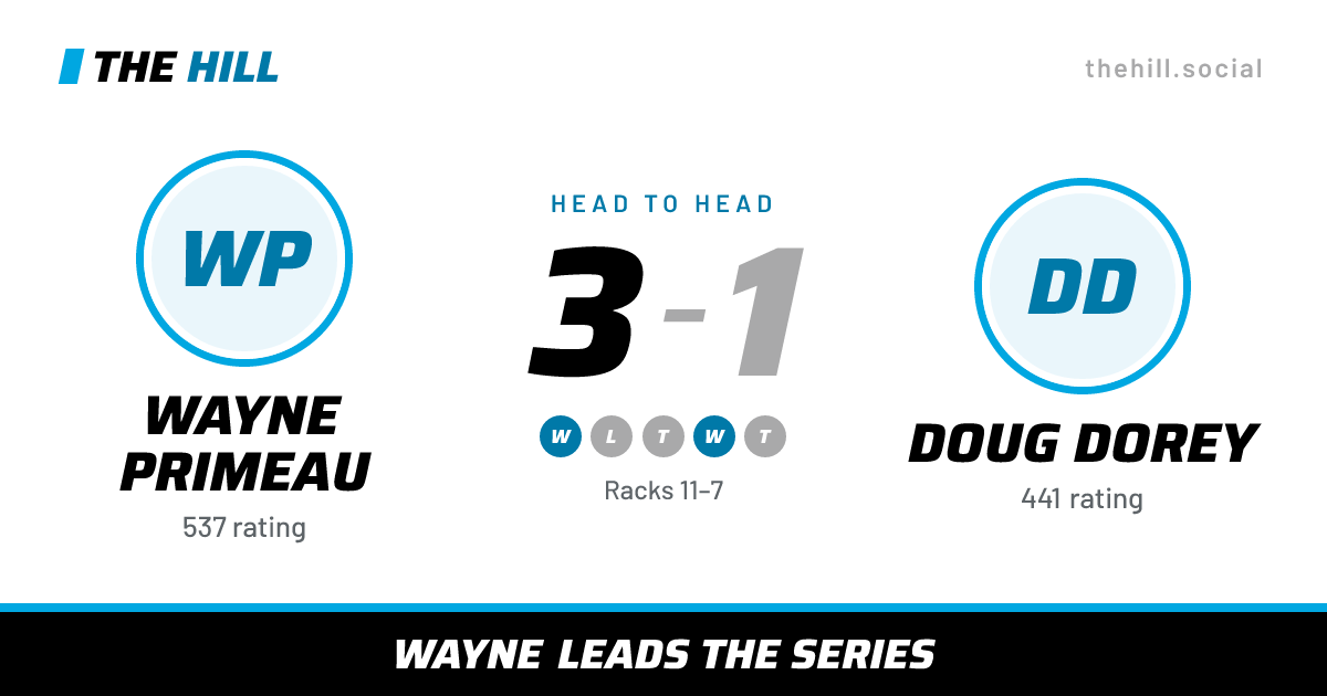 The share card: Wayne Primeau vs Doug Dorey, 3–1 head to head on The Hill