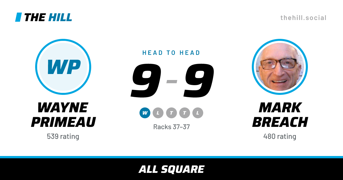 The share card: Wayne Primeau vs Mark Breach, 9–9 head to head on The Hill