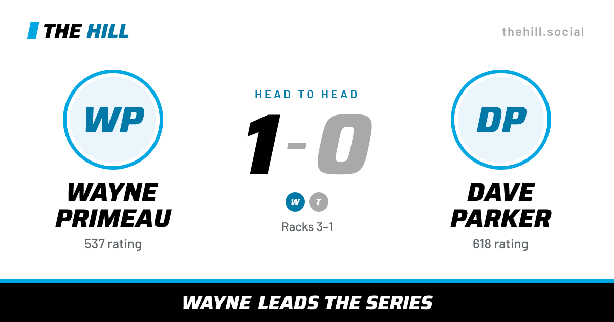 The share card: Wayne Primeau vs Dave Parker, 1–0 head to head on The Hill