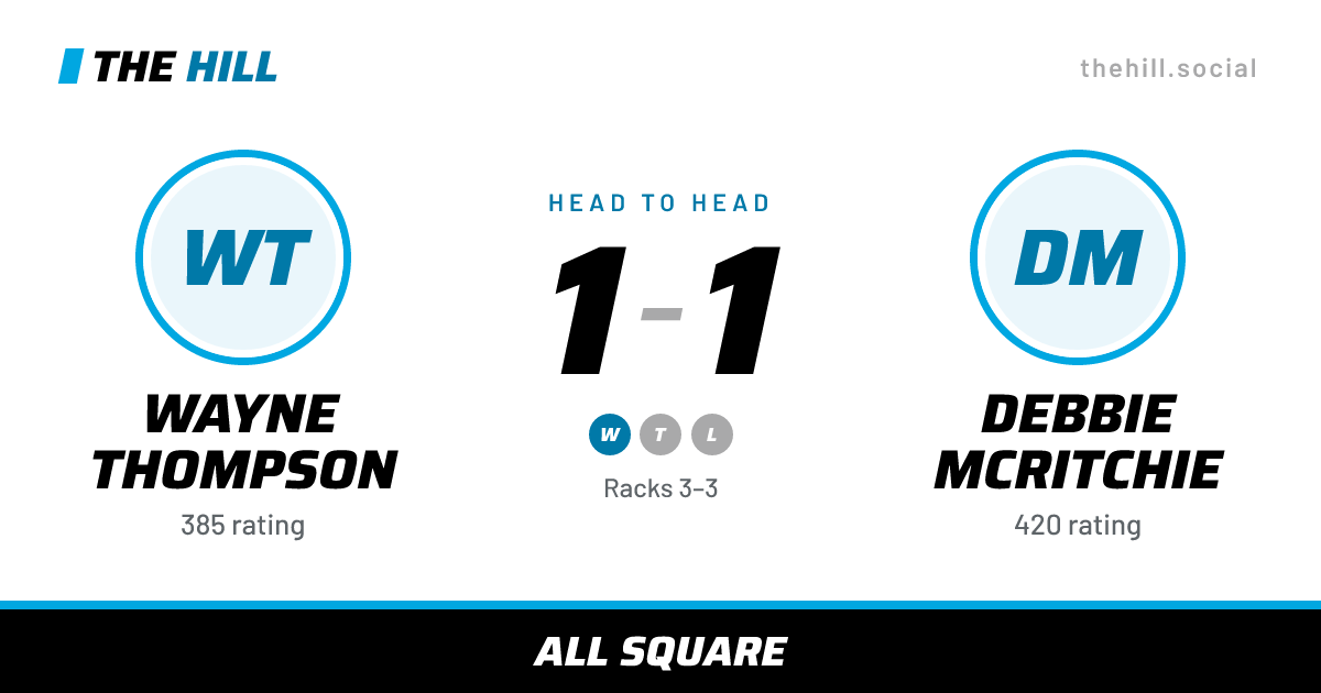 The share card: Wayne Thompson vs Debbie McRitchie, 1–1 head to head on The Hill