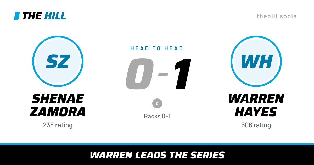 The share card: Shenae Zamora vs Warren Hayes, 0–1 head to head on The Hill