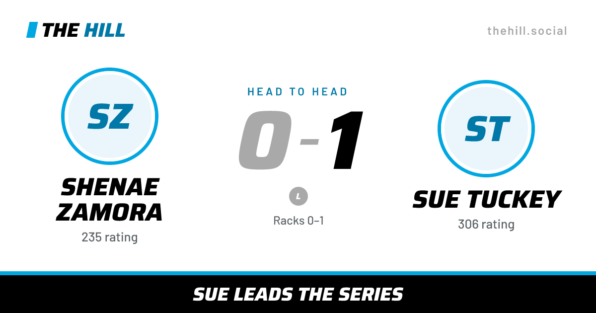 The share card: Shenae Zamora vs Sue Tuckey, 0–1 head to head on The Hill