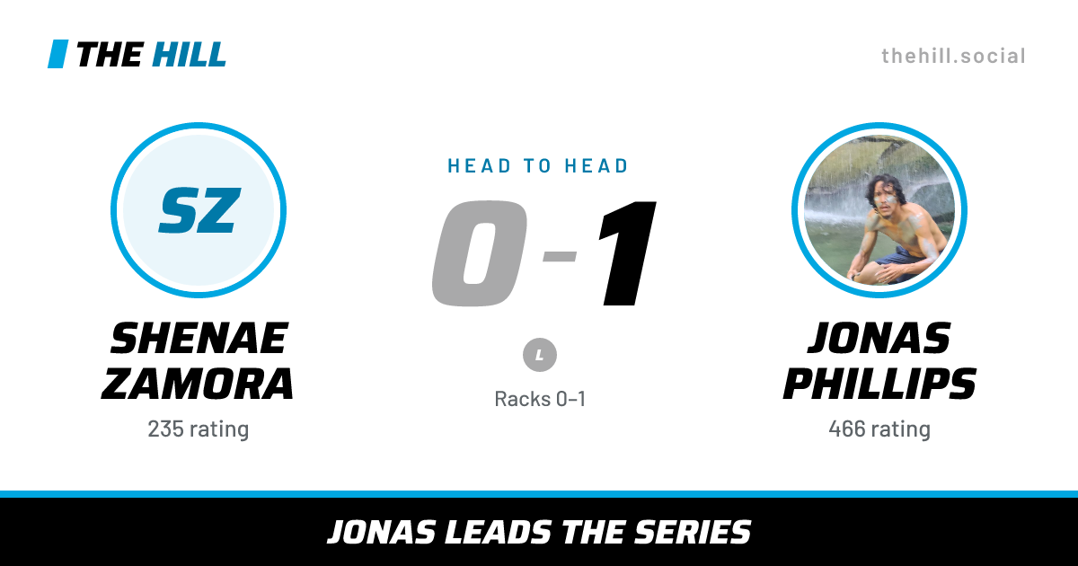 The share card: Shenae Zamora vs Jonas Phillips, 0–1 head to head on The Hill