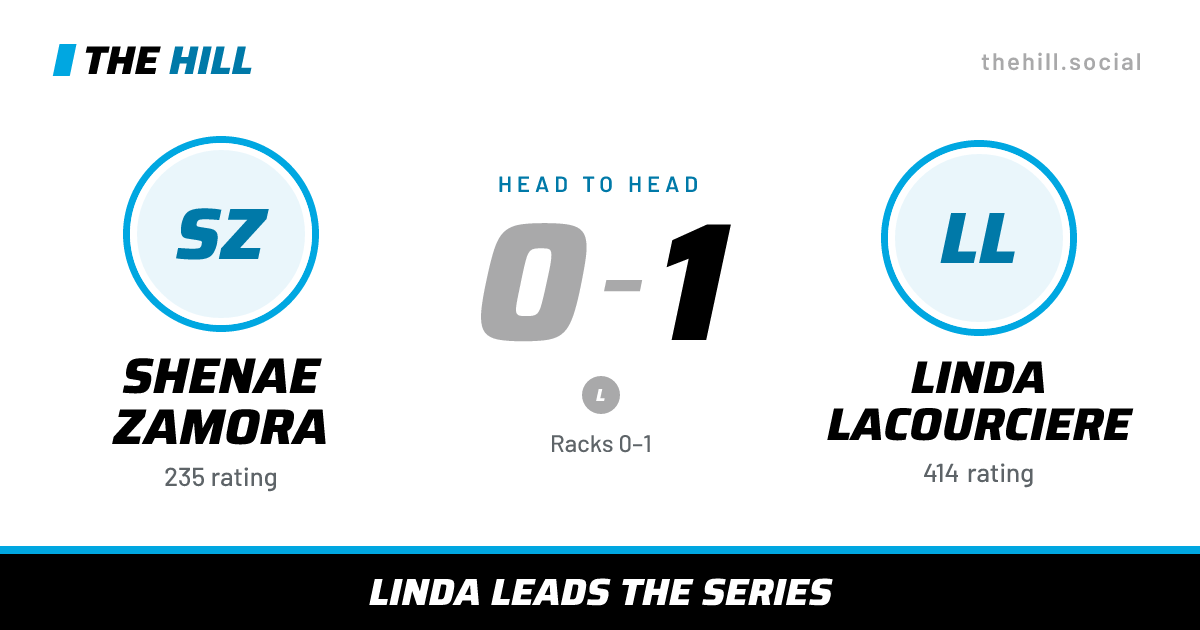 The share card: Shenae Zamora vs Linda Lacourciere, 0–1 head to head on The Hill