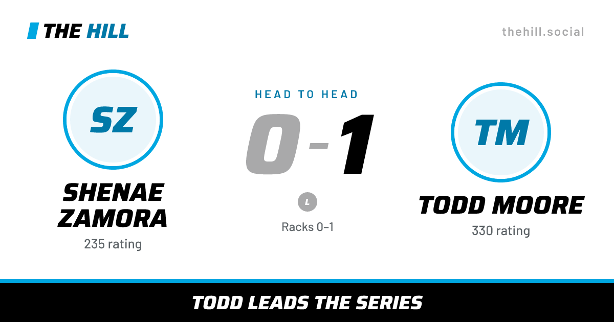 The share card: Shenae Zamora vs Todd Moore, 0–1 head to head on The Hill
