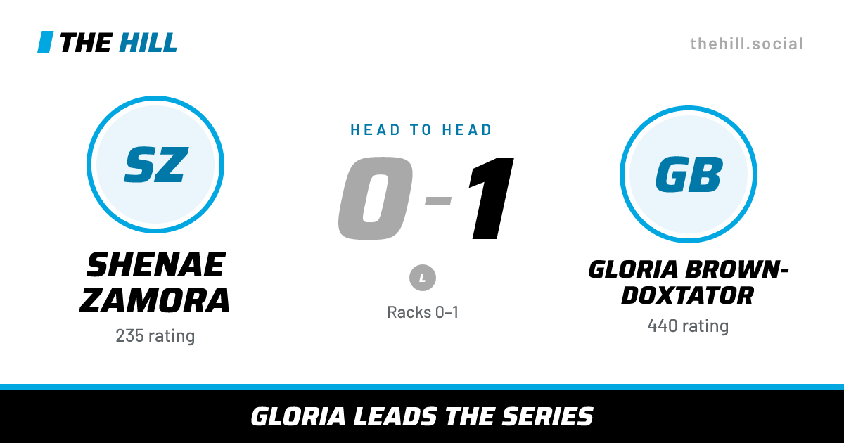 The share card: Shenae Zamora vs Gloria Brown-Doxtator, 0–1 head to head on The Hill