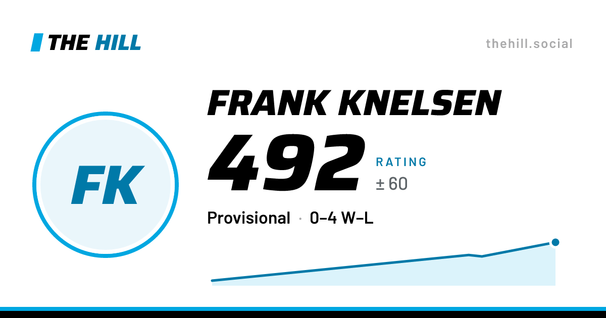 The share card: Frank Knelsen: 535 rating on The Hill