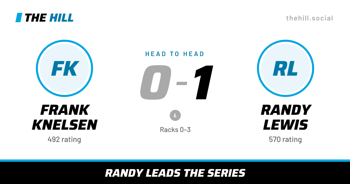 The share card: Frank Knelsen vs Randy Lewis, 0–1 head to head on The Hill