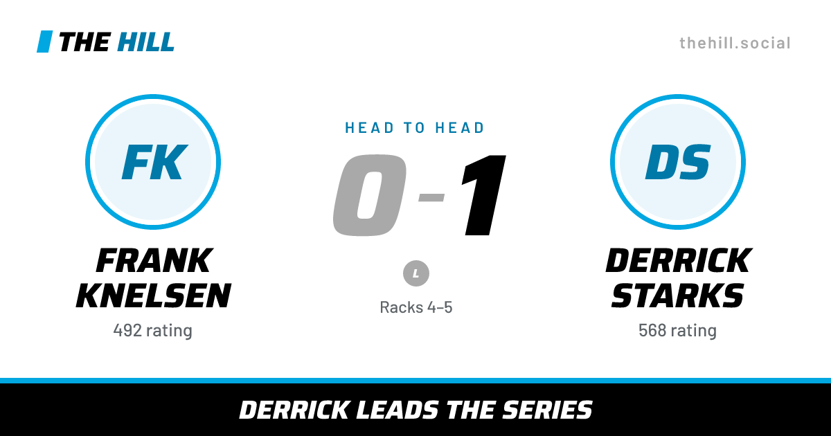 The share card: Frank Knelsen vs Derrick Starks, 0–1 head to head on The Hill