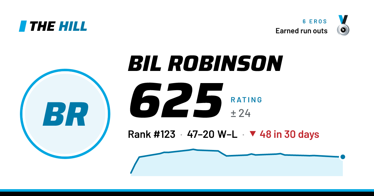 The share card: Bil Robinson: 626 rating on The Hill
