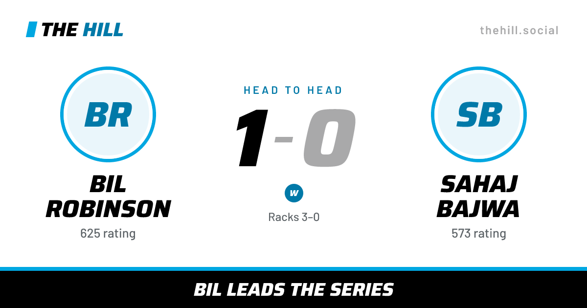 The share card: Bil Robinson vs Sahaj Bajwa, 1–0 head to head on The Hill