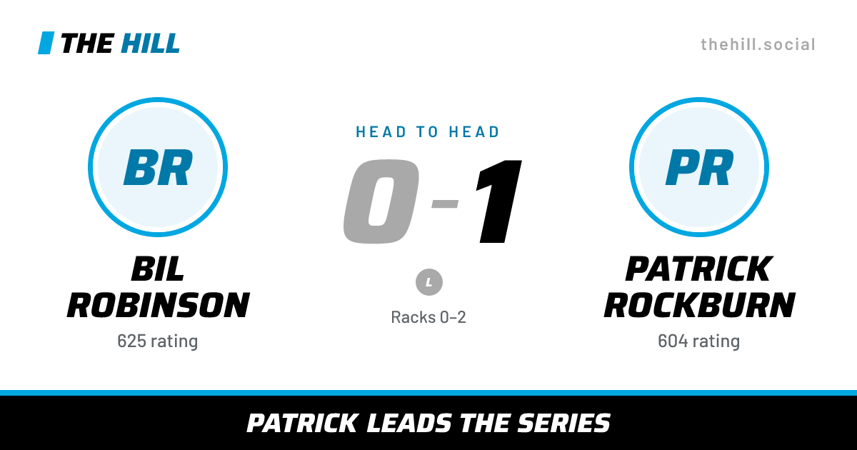 The share card: Bil Robinson vs Patrick Rockburn, 0–1 head to head on The Hill