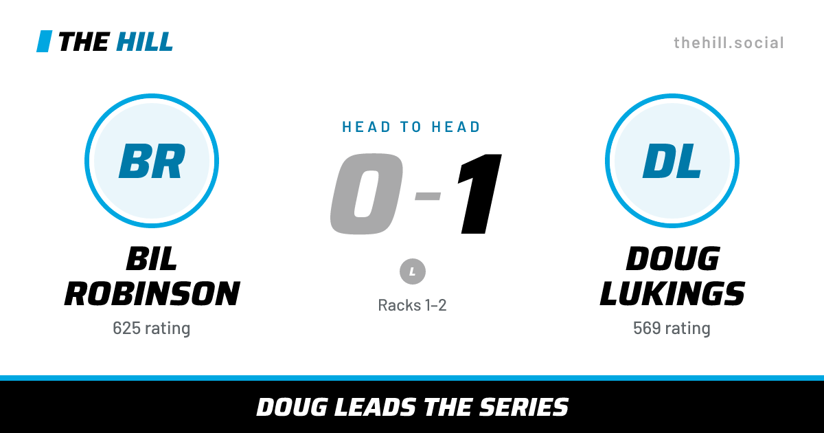 The share card: Bil Robinson vs Doug Lukings, 0–1 head to head on The Hill