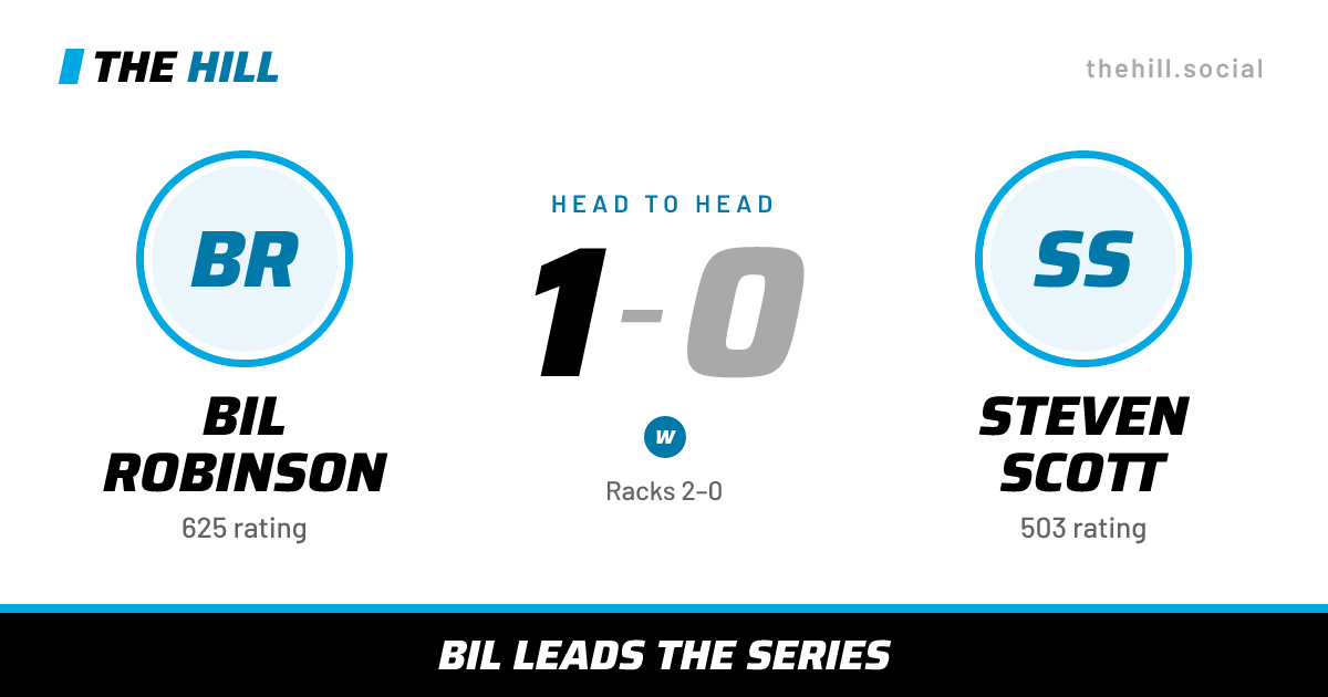 The share card: Bil Robinson vs Steven Scott, 1–0 head to head on The Hill