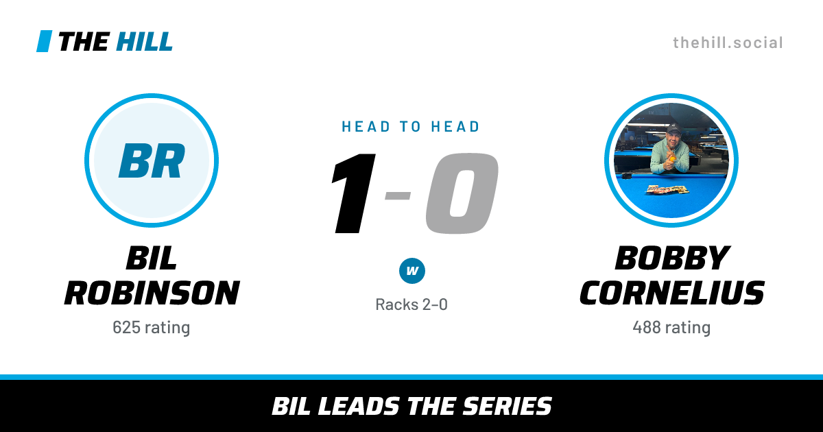 The share card: Bil Robinson vs Bobby Cornelius, 1–0 head to head on The Hill
