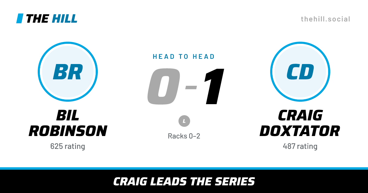 The share card: Bil Robinson vs Craig Doxtator, 0–1 head to head on The Hill