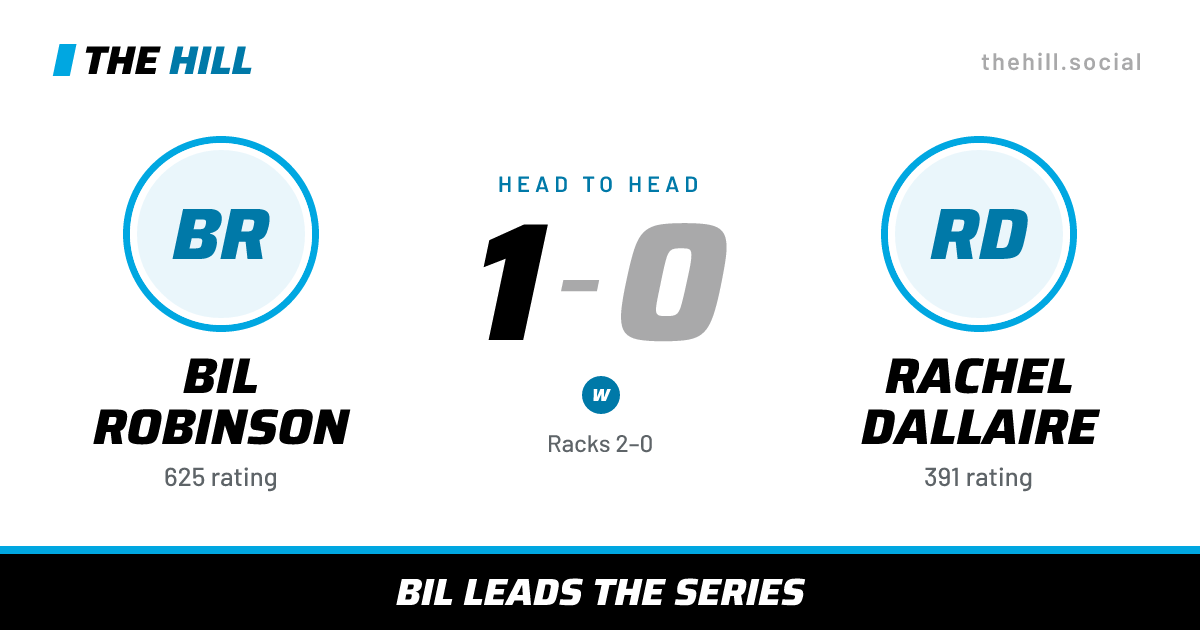 The share card: Bil Robinson vs Rachel Dallaire, 1–0 head to head on The Hill