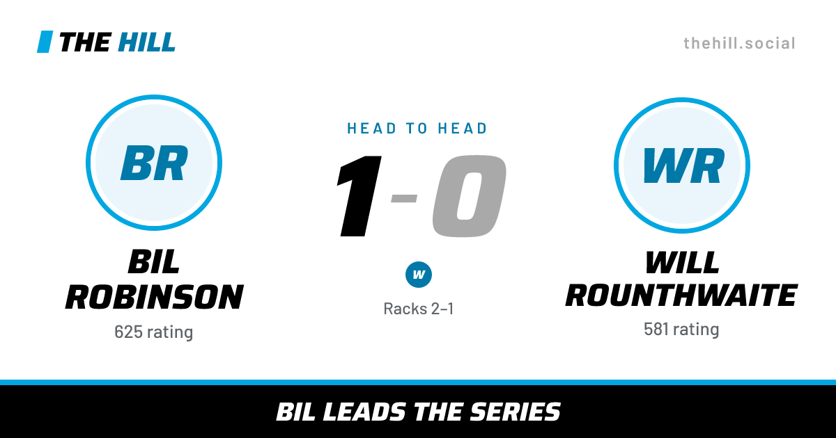 The share card: Bil Robinson vs Will Rounthwaite, 1–0 head to head on The Hill