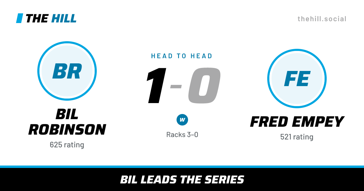 The share card: Bil Robinson vs Fred Empey, 1–0 head to head on The Hill