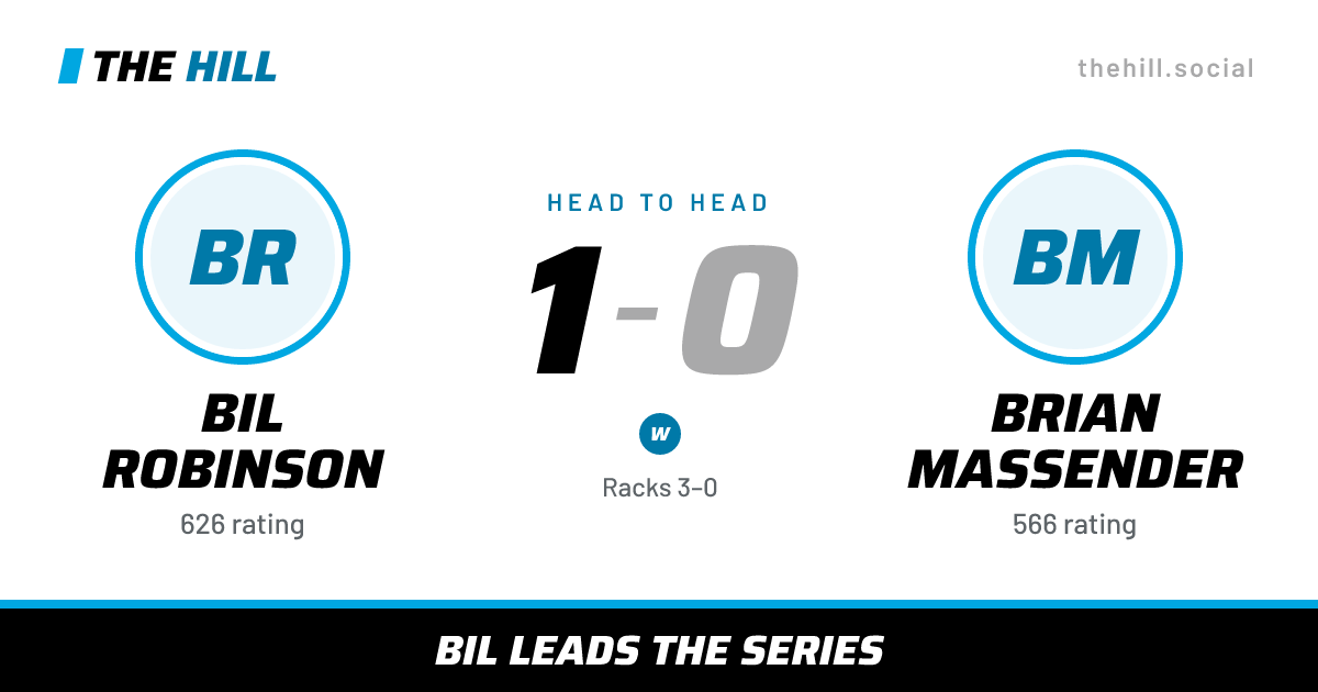 The share card: Bil Robinson vs Brian Massender, 1–0 head to head on The Hill