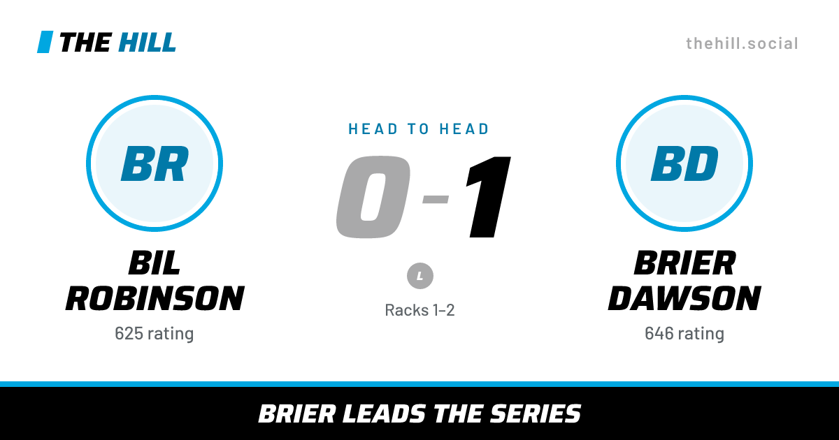 The share card: Bil Robinson vs Brier Dawson, 0–1 head to head on The Hill