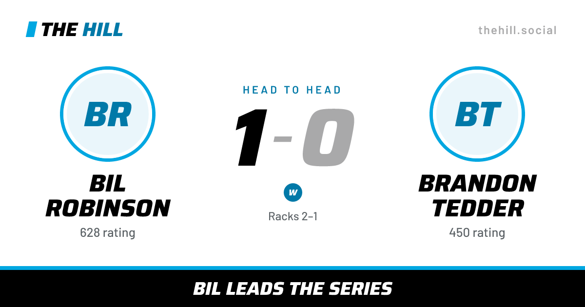 The share card: Bil Robinson vs Brandon Tedder, 1–0 head to head on The Hill