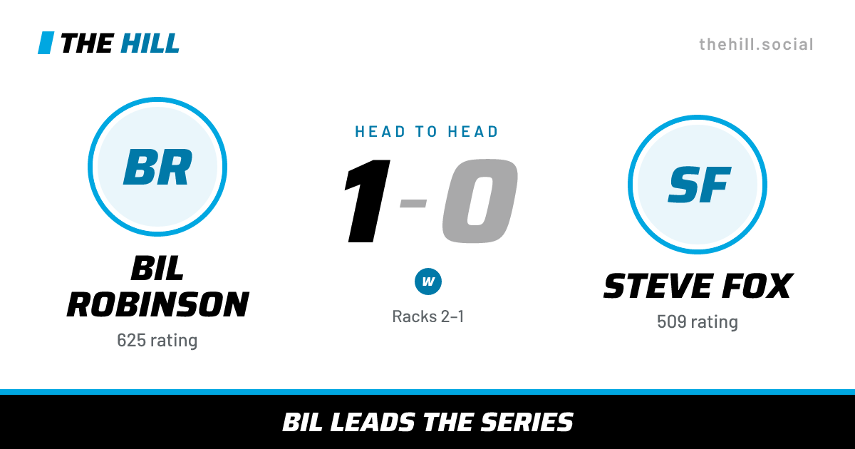 The share card: Bil Robinson vs Steve Fox, 1–0 head to head on The Hill