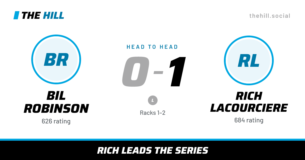 The share card: Bil Robinson vs Rich Lacourciere, 0–1 head to head on The Hill