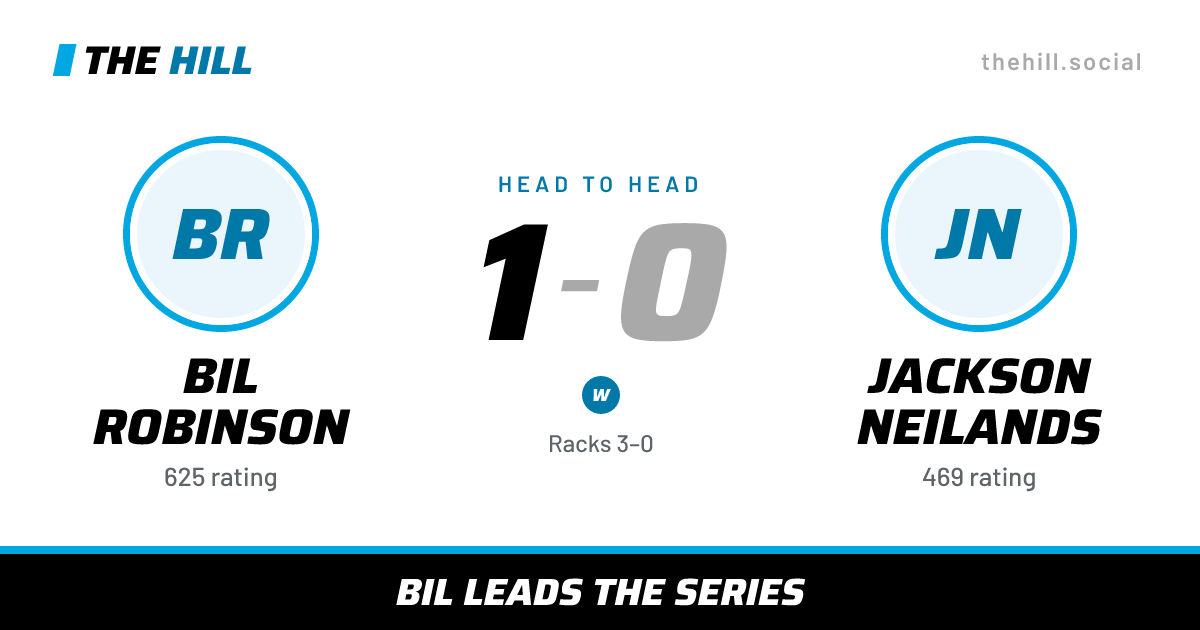 The share card: Bil Robinson vs Jackson Neilands, 1–0 head to head on The Hill