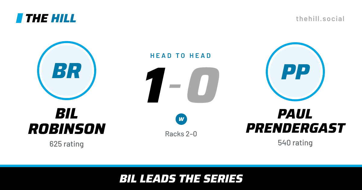 The share card: Bil Robinson vs Paul Prendergast, 1–0 head to head on The Hill