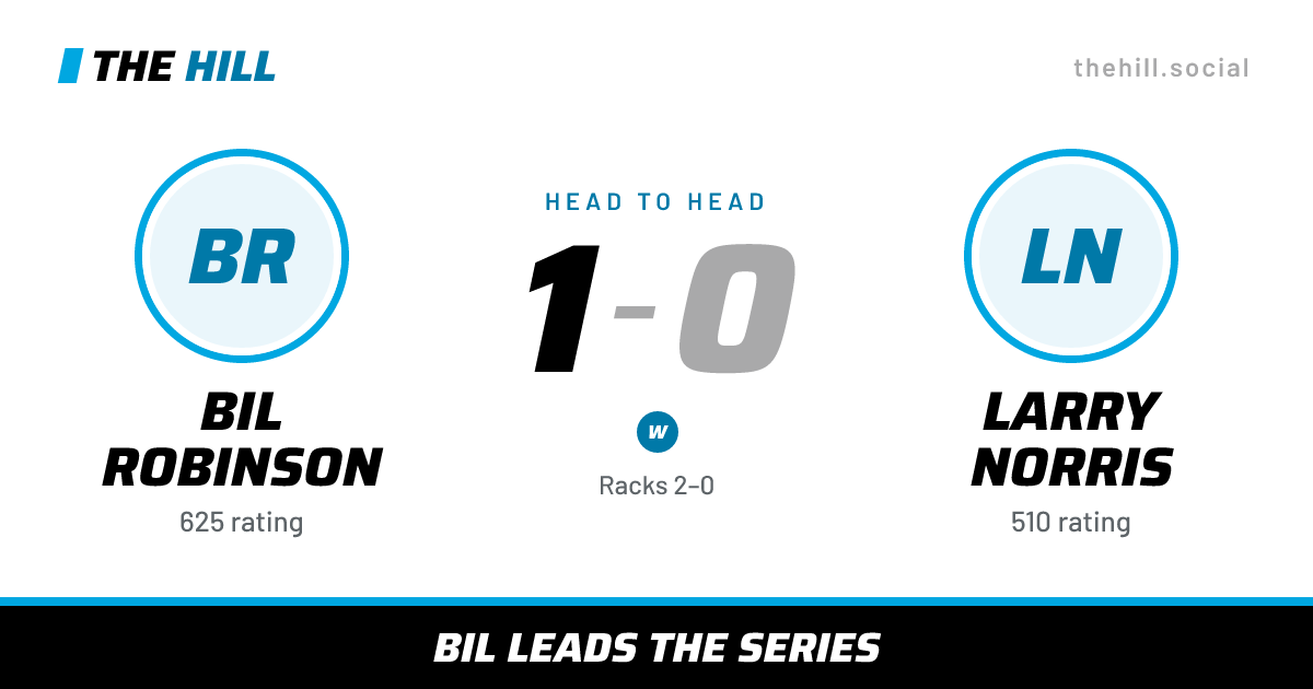 The share card: Bil Robinson vs Larry Norris, 1–0 head to head on The Hill