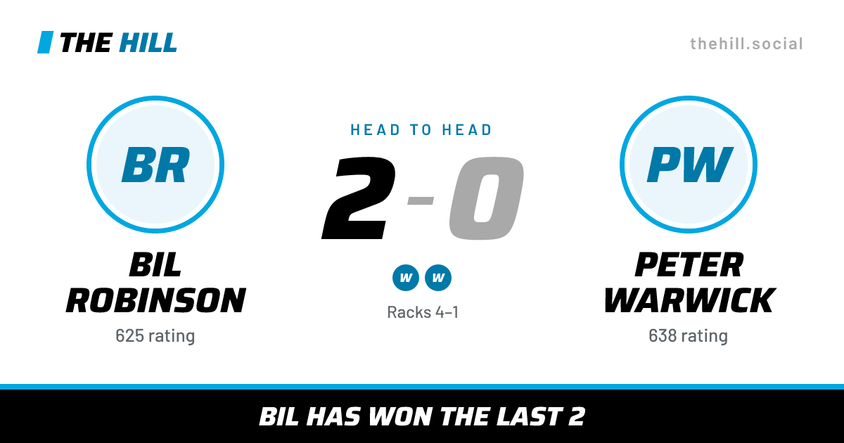 The share card: Bil Robinson vs Peter Warwick, 2–0 head to head on The Hill