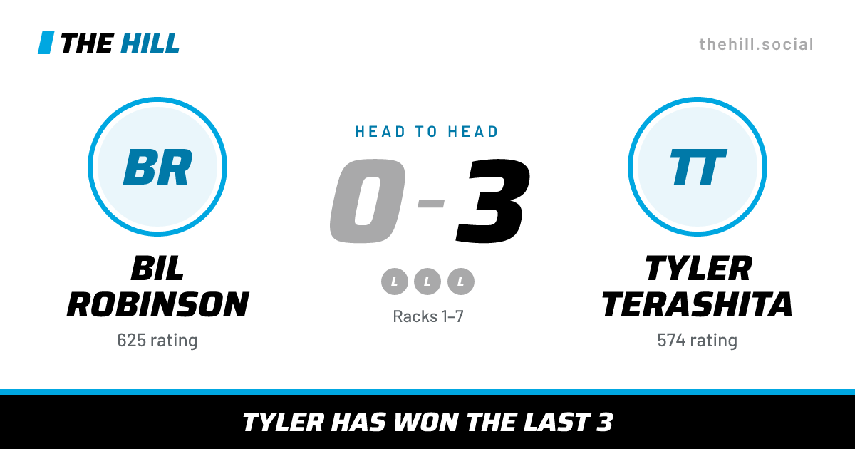 The share card: Bil Robinson vs Tyler Terashita, 0–3 head to head on The Hill