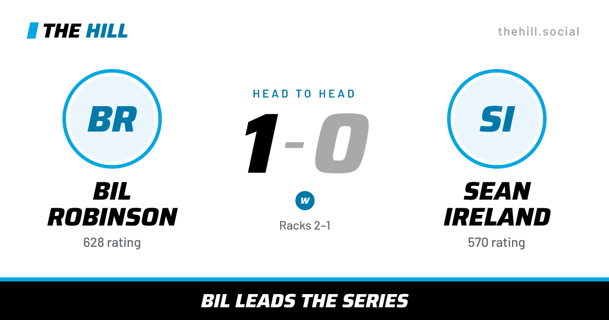 The share card: Bil Robinson vs Sean Ireland, 1–0 head to head on The Hill