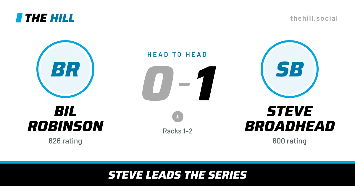 The share card: Bil Robinson vs Steve Broadhead, 0–1 head to head on The Hill