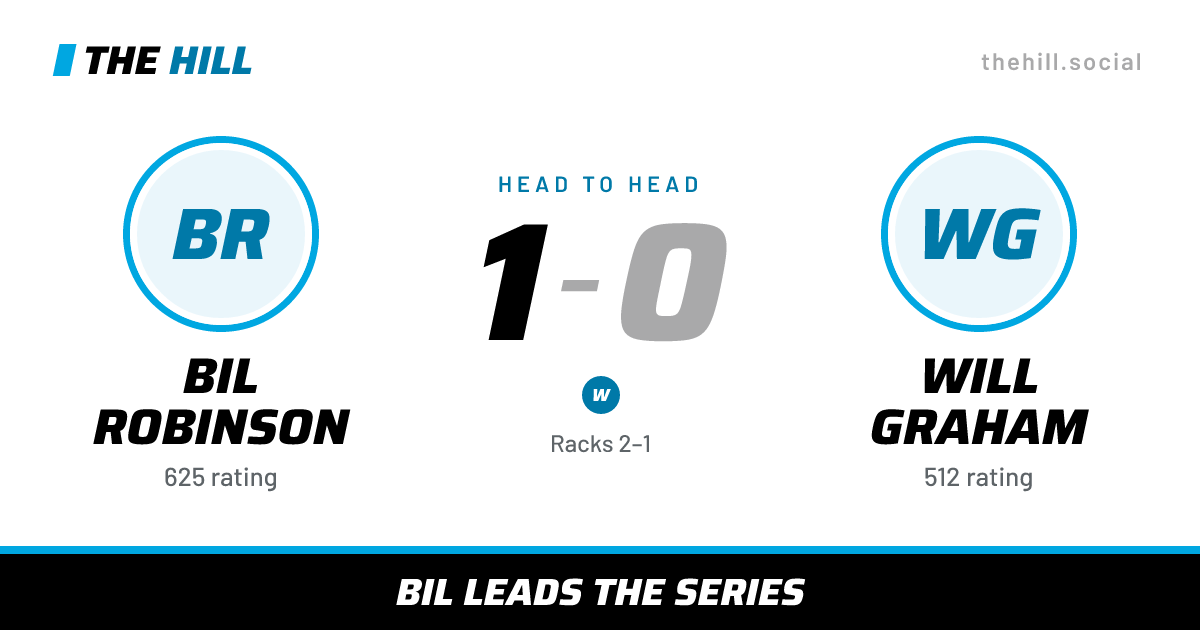 The share card: Bil Robinson vs Will Graham, 1–0 head to head on The Hill