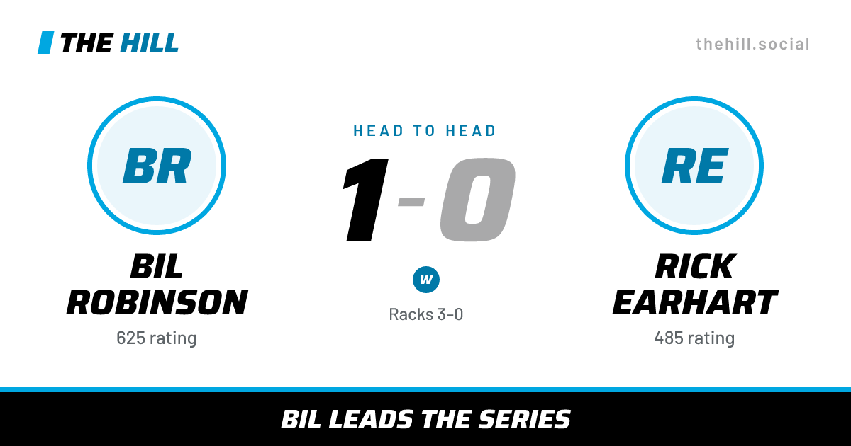 The share card: Bil Robinson vs Rick Earhart, 1–0 head to head on The Hill
