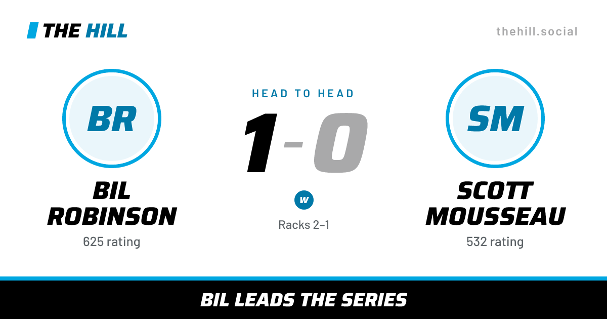 The share card: Bil Robinson vs Scott Mousseau, 1–0 head to head on The Hill