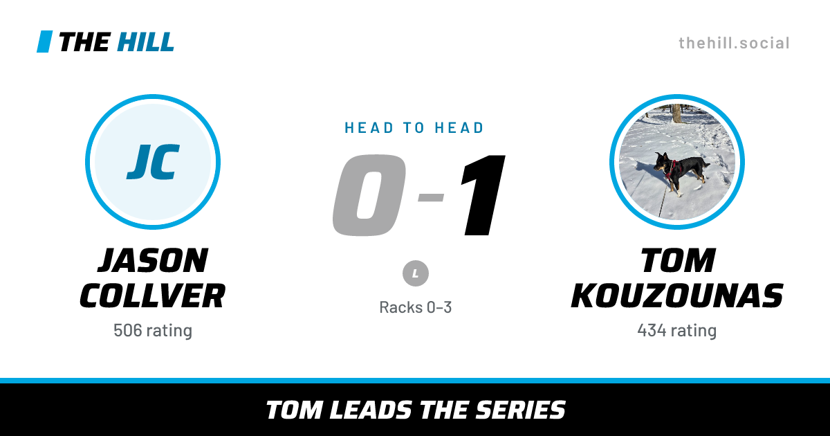 The share card: Jason Collver vs Tom Kouzounas, 0–1 head to head on The Hill