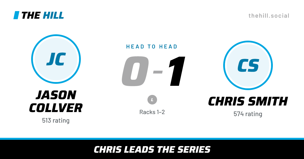 The share card: Jason Collver vs Chris Smith, 0–1 head to head on The Hill