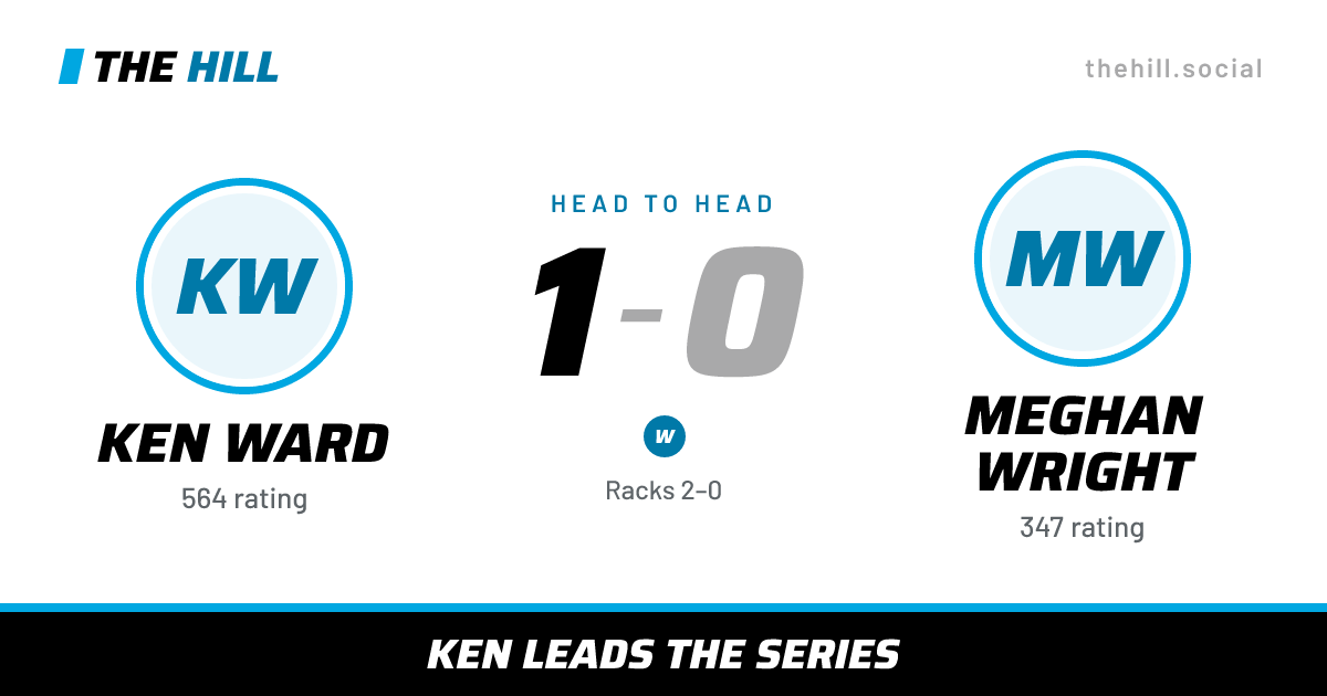 The share card: Ken Ward vs Meghan Wright, 1–0 head to head on The Hill