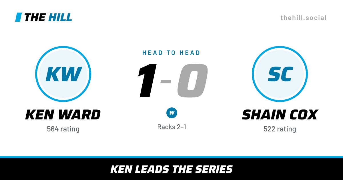 The share card: Ken Ward vs Shain Cox, 1–0 head to head on The Hill