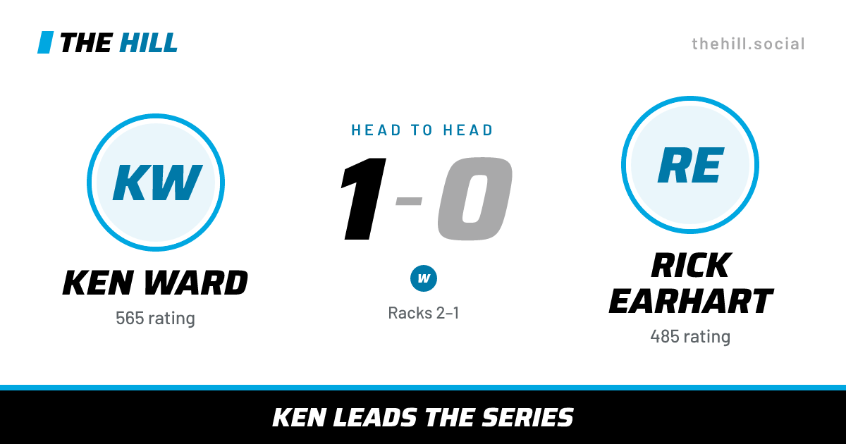 The share card: Ken Ward vs Rick Earhart, 1–0 head to head on The Hill