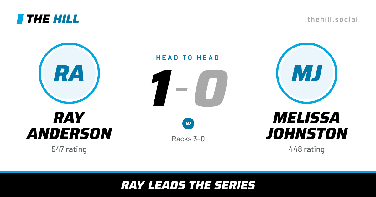 The share card: Ray Anderson vs Melissa Johnston, 1–0 head to head on The Hill