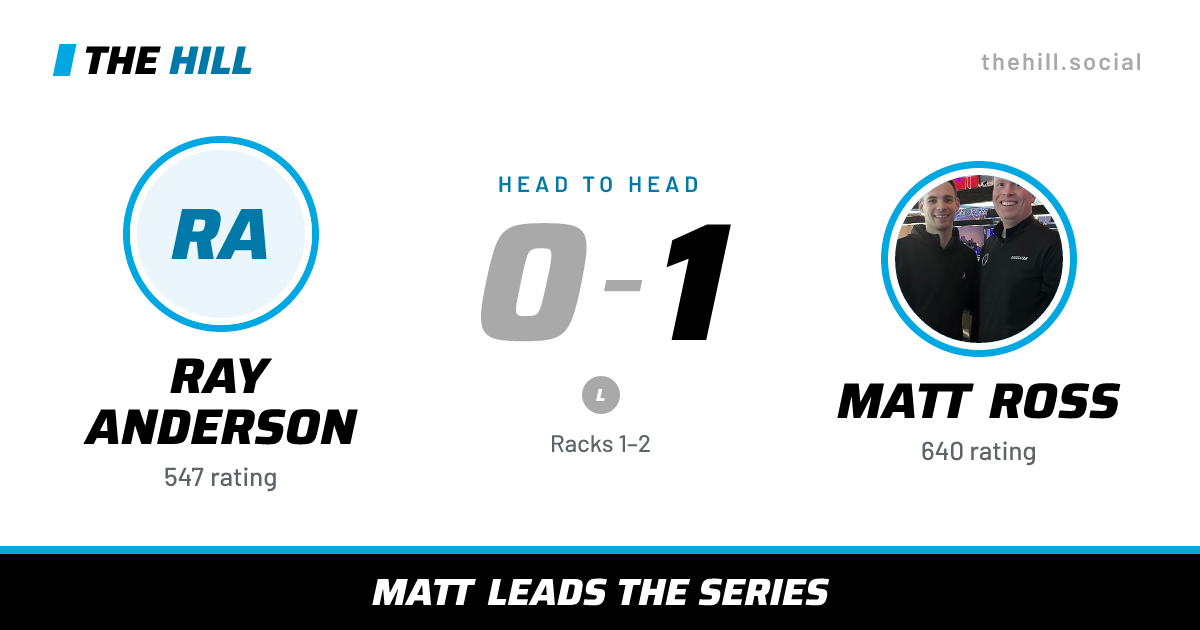 The share card: Ray Anderson vs Matt Ross, 0–1 head to head on The Hill