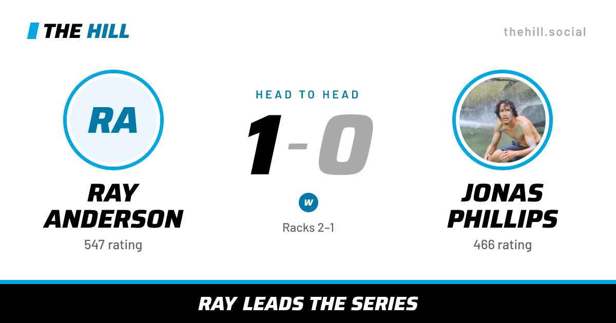 The share card: Ray Anderson vs Jonas Phillips, 1–0 head to head on The Hill