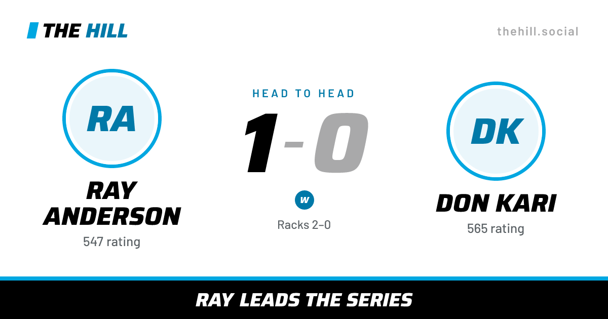 The share card: Ray Anderson vs Don Kari, 1–0 head to head on The Hill