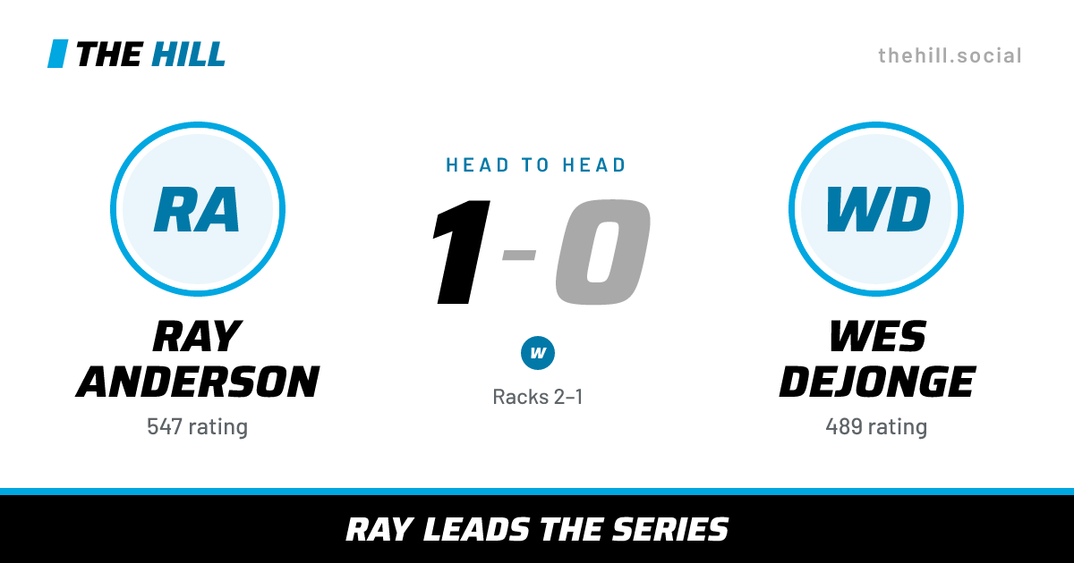 The share card: Ray Anderson vs Wes Dejonge, 1–0 head to head on The Hill