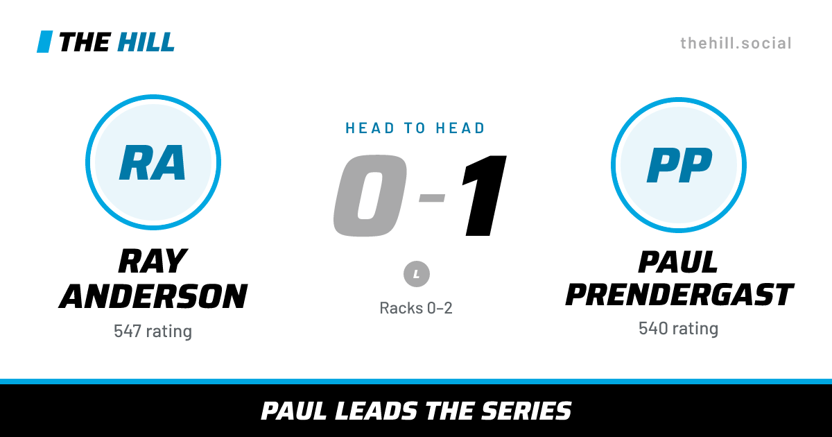 The share card: Ray Anderson vs Paul Prendergast, 0–1 head to head on The Hill