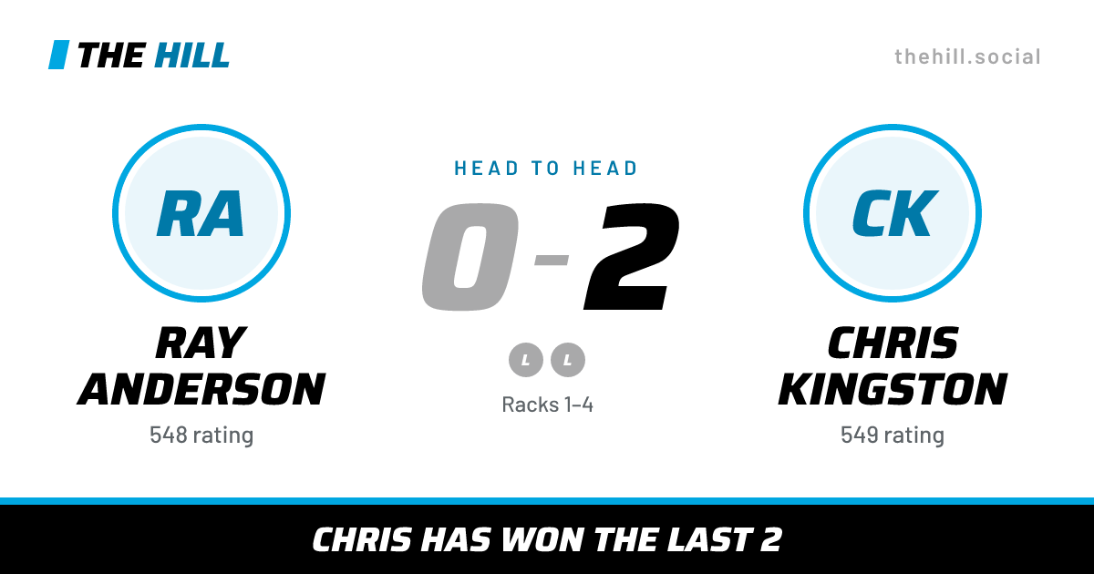 The share card: Ray Anderson vs Chris Kingston, 0–2 head to head on The Hill